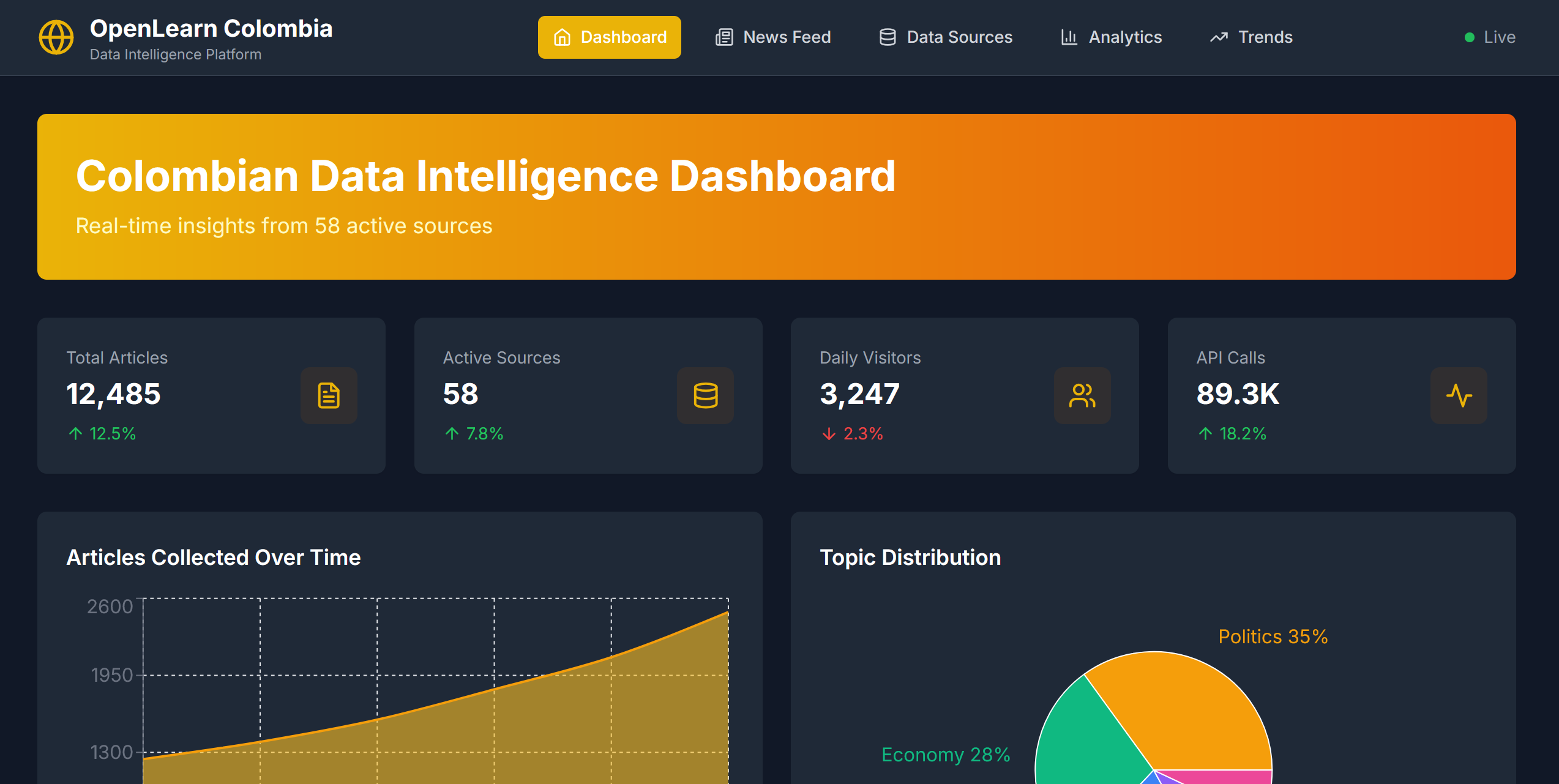 Vista previa de Open Learn Colombia